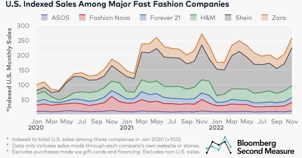 Global fashion industry statistics