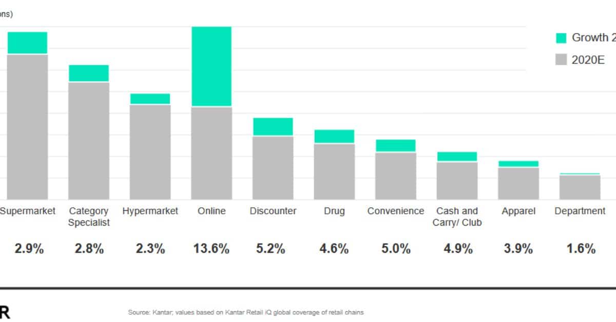 How much is the fashion industry worth