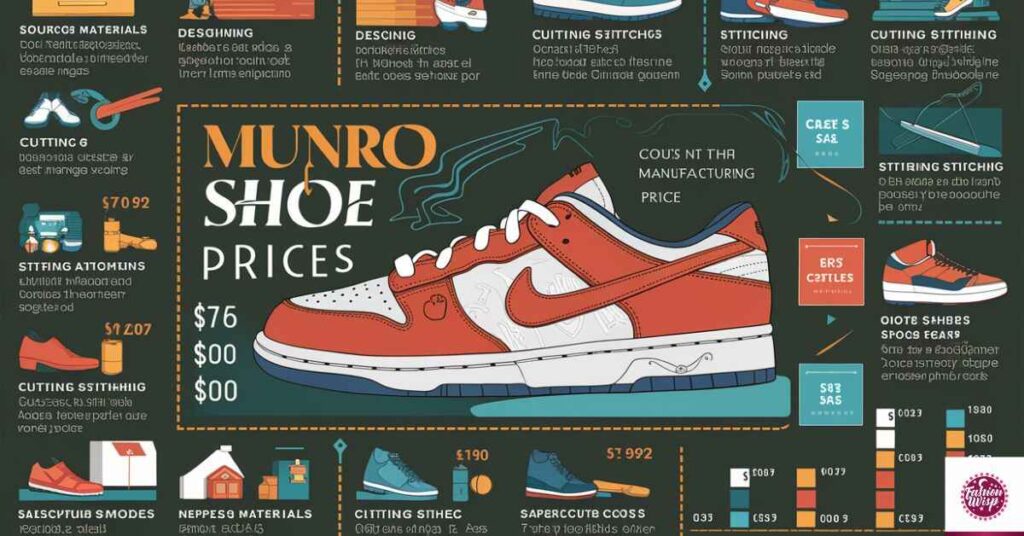 How Manufacturing Processes Influence Munro Shoe Prices